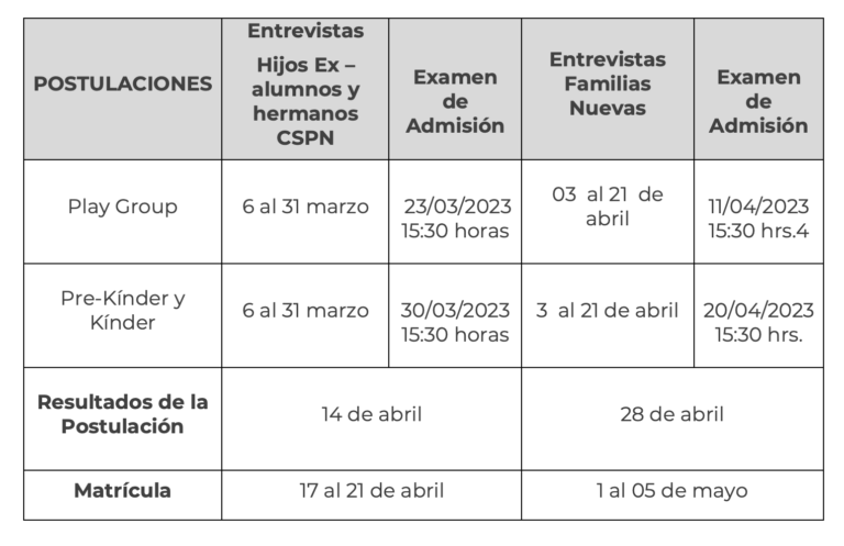 Fechas Postulación CSPN 2024